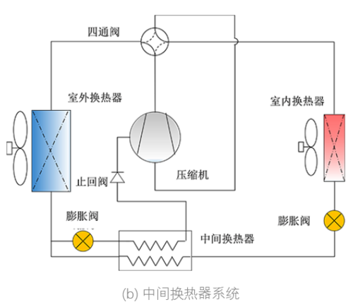 低温热泵：多级压缩技术和制冷剂替代